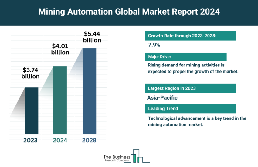 Global Mining Automation Market