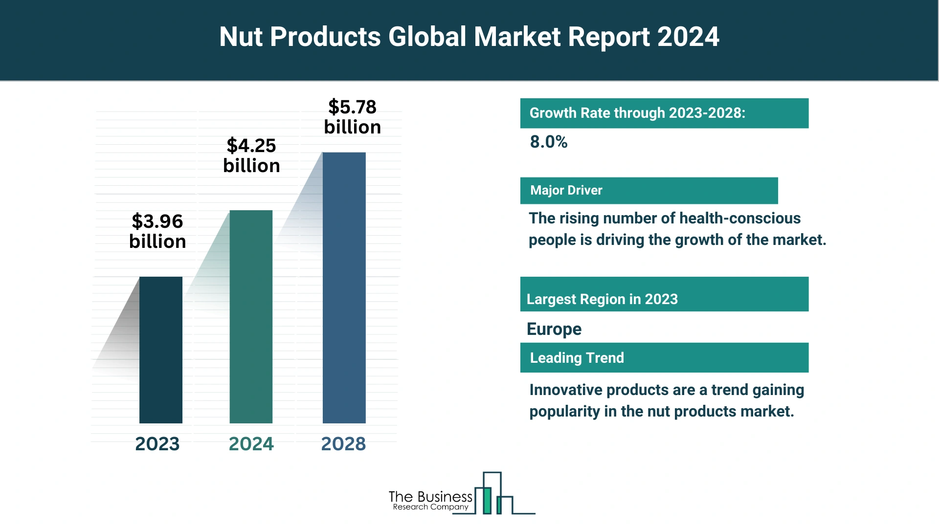 Insights Into The Nut Products Market’s Growth Potential 2024-2033