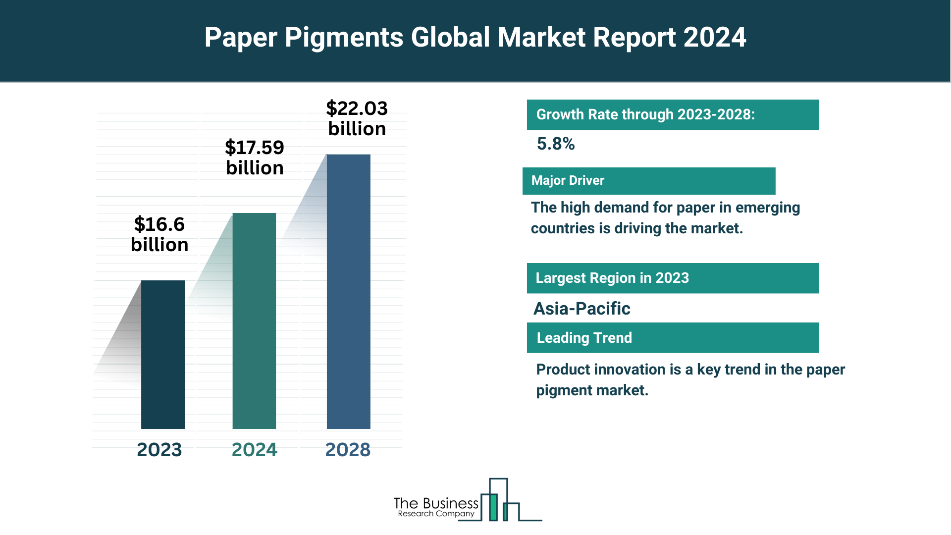 : Global Paper Pigments Market