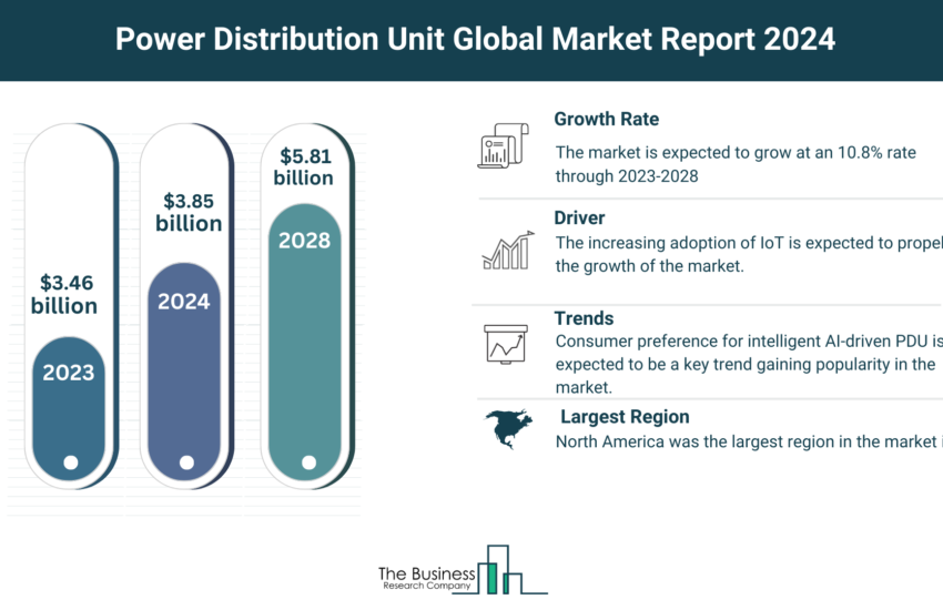 Global Power Distribution Unit Market