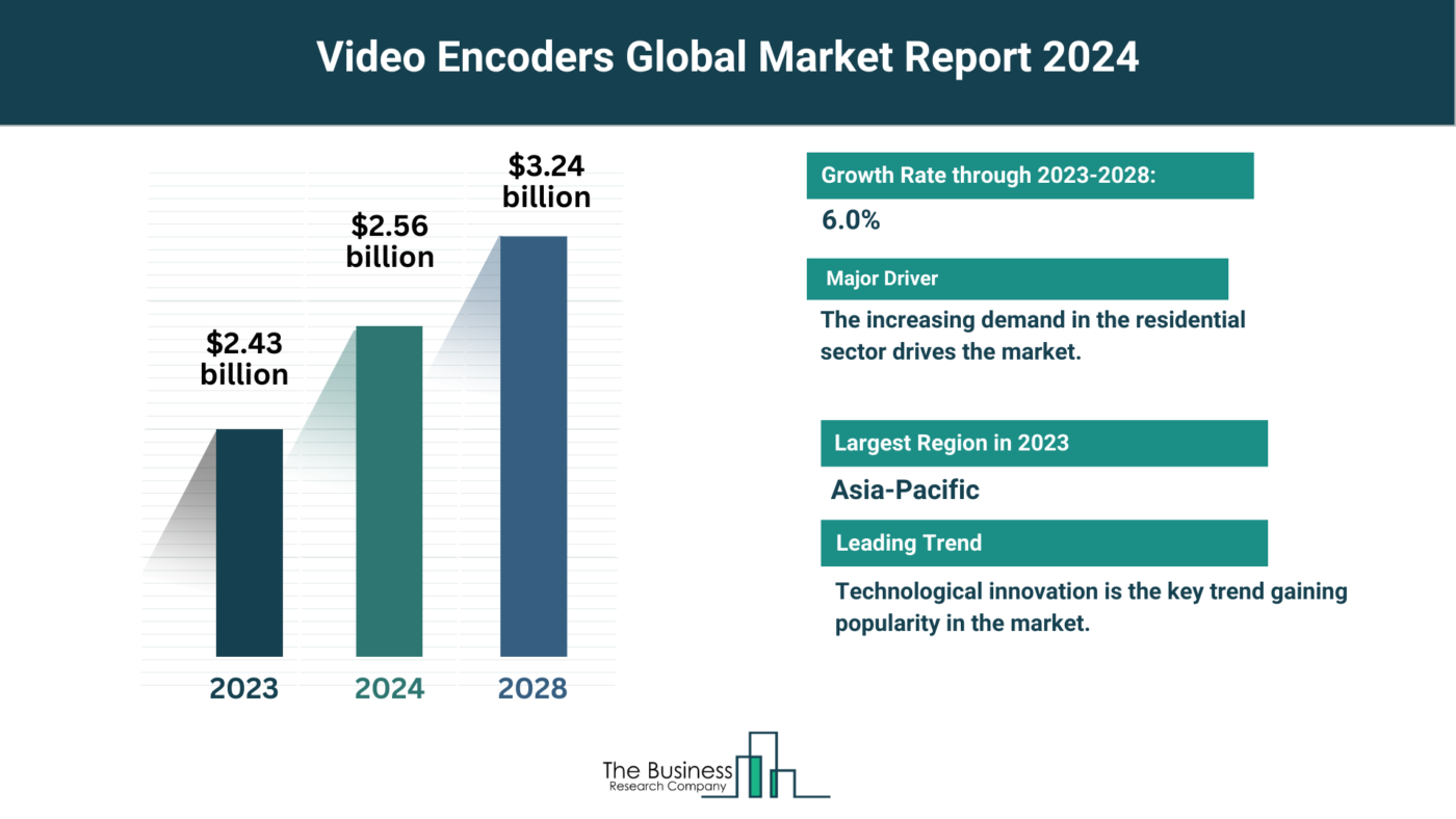 What Are The 5 Takeaways From The Video Encoders Market Overview 2024