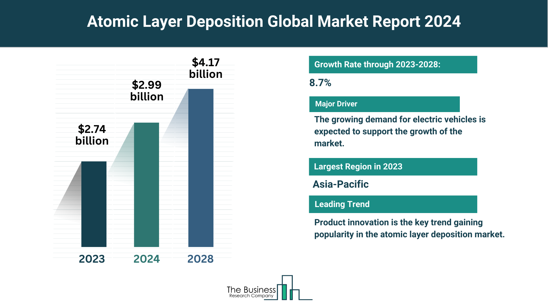 Global Atomic Layer Deposition Market Forecast 2024-2033: Estimated Market Size And Growth Rate