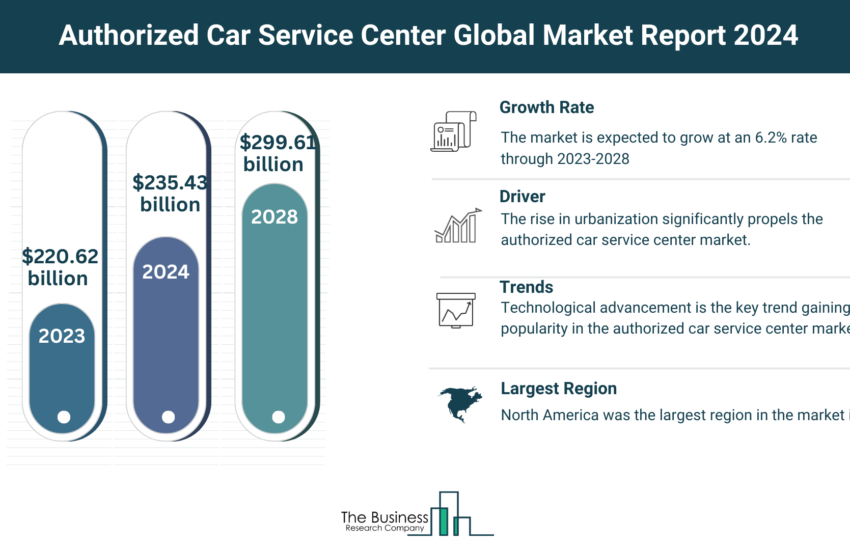 Global Authorized Car Service Center Market