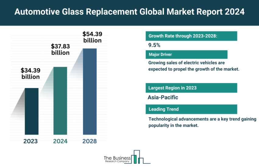 Global Automotive Glass Replacement Market