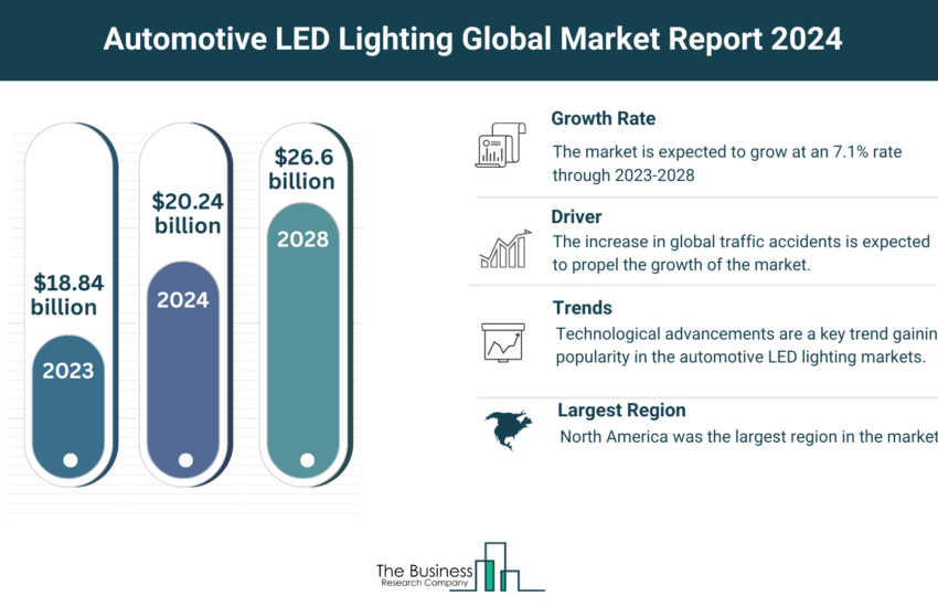 Global Automotive LED Lighting Market