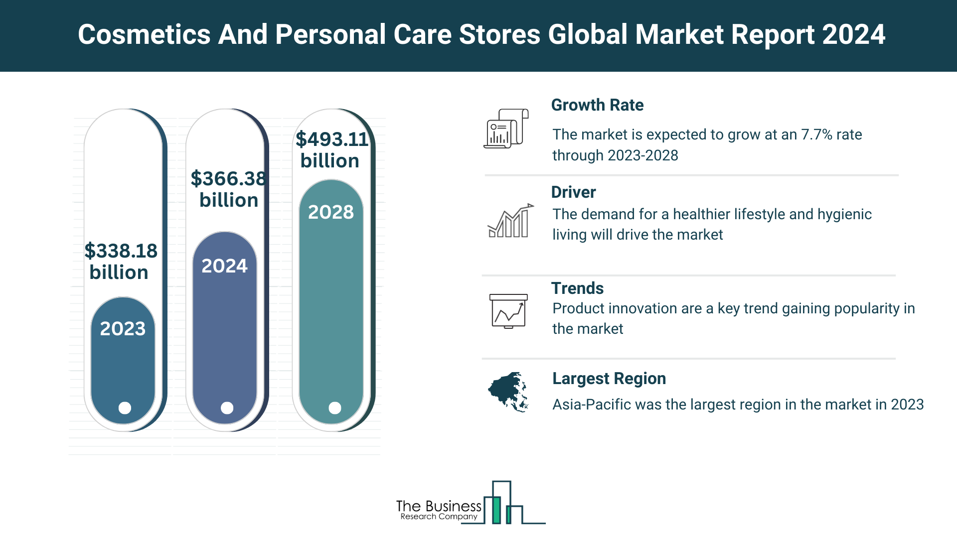 5 Major Insights On The Cosmetics And Personal Care Stores Market 2024