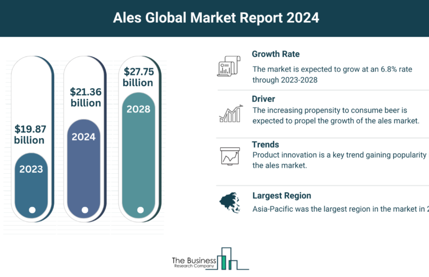 Global Ales Market