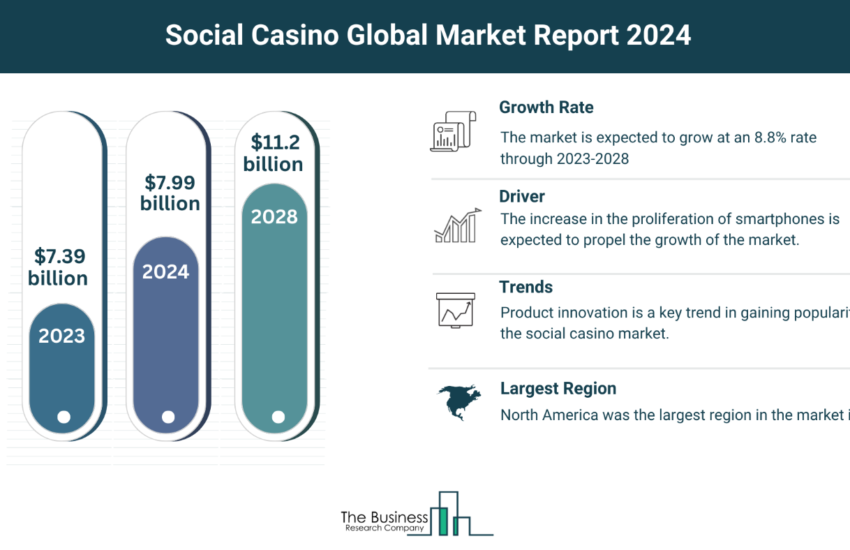 Global Social Casino Market