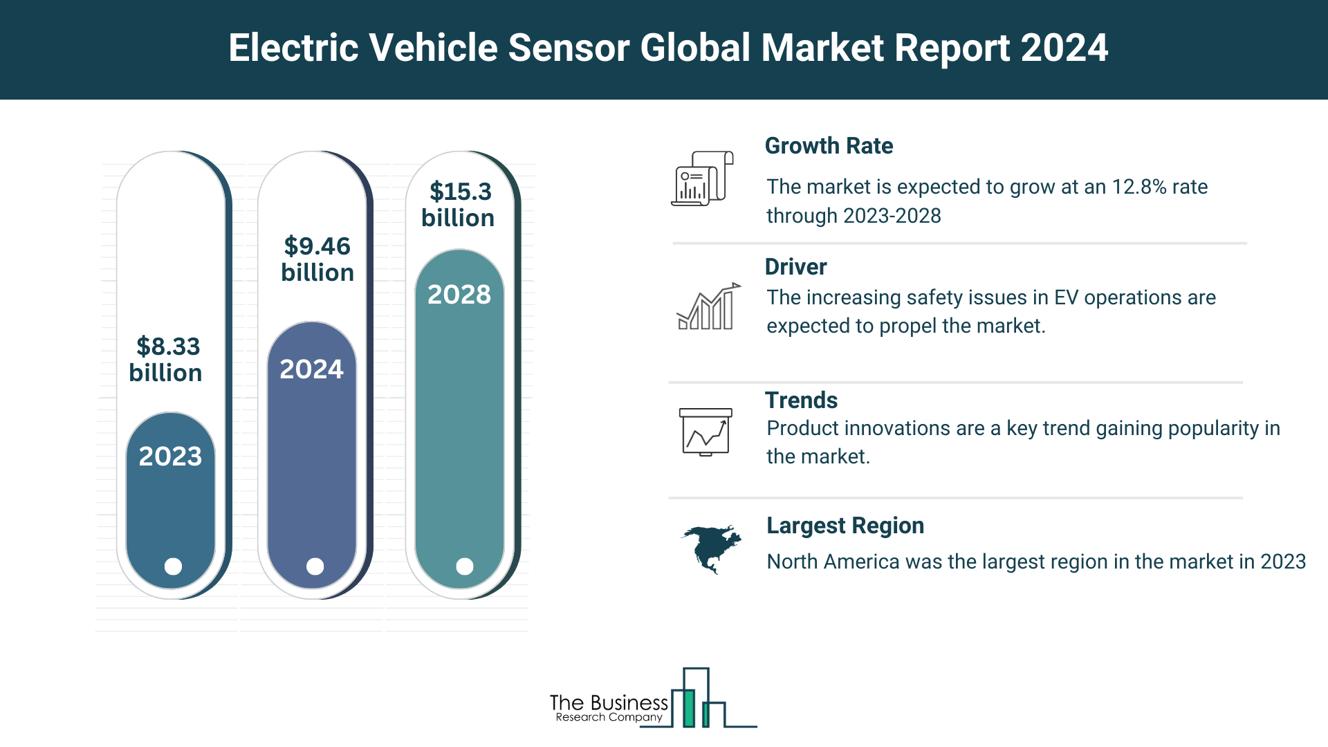 Understand How The Electric Vehicle EV Sensor Market Is Set To Grow In Through 2024-2033