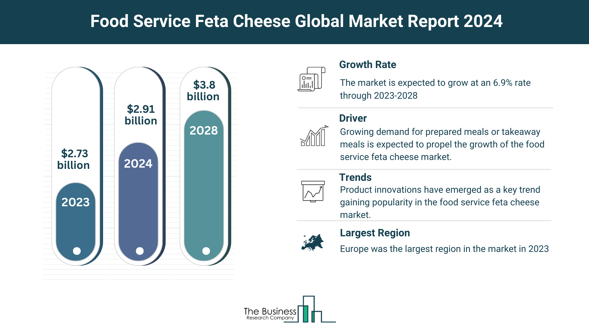 Global Food Service Feta Cheese MarkeT