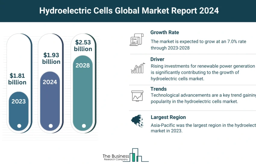 Hydroelectric Cells Market