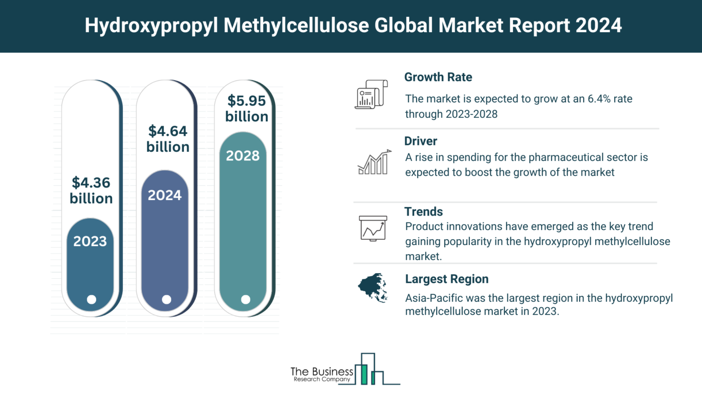 5 Key Takeaways From The Hydroxypropyl Methylcellulose Market Report 2024