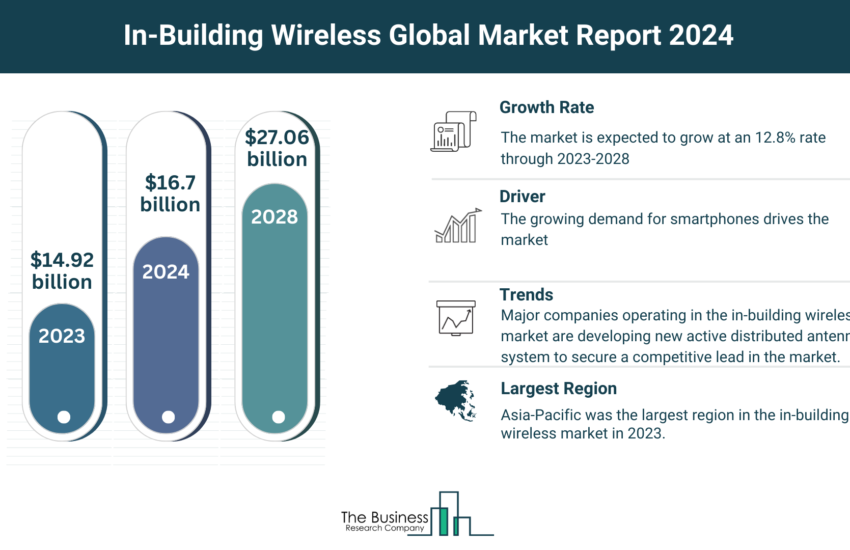 Global In-Building Wireless Market