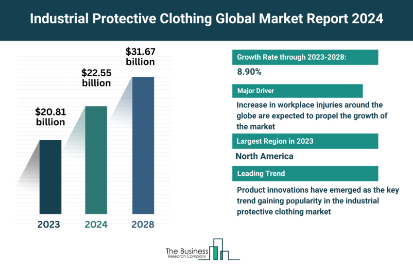 Global Industrial Protective Clothing Market