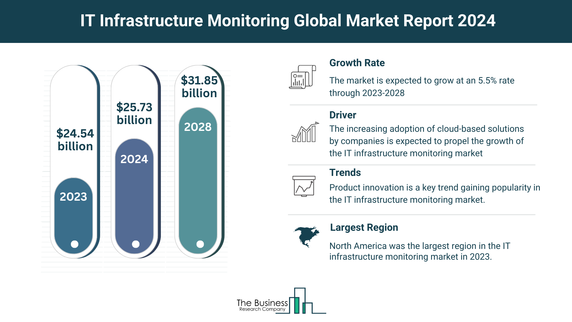 5 Major Insights Into The IT Infrastructure Monitoring Market Report 2024