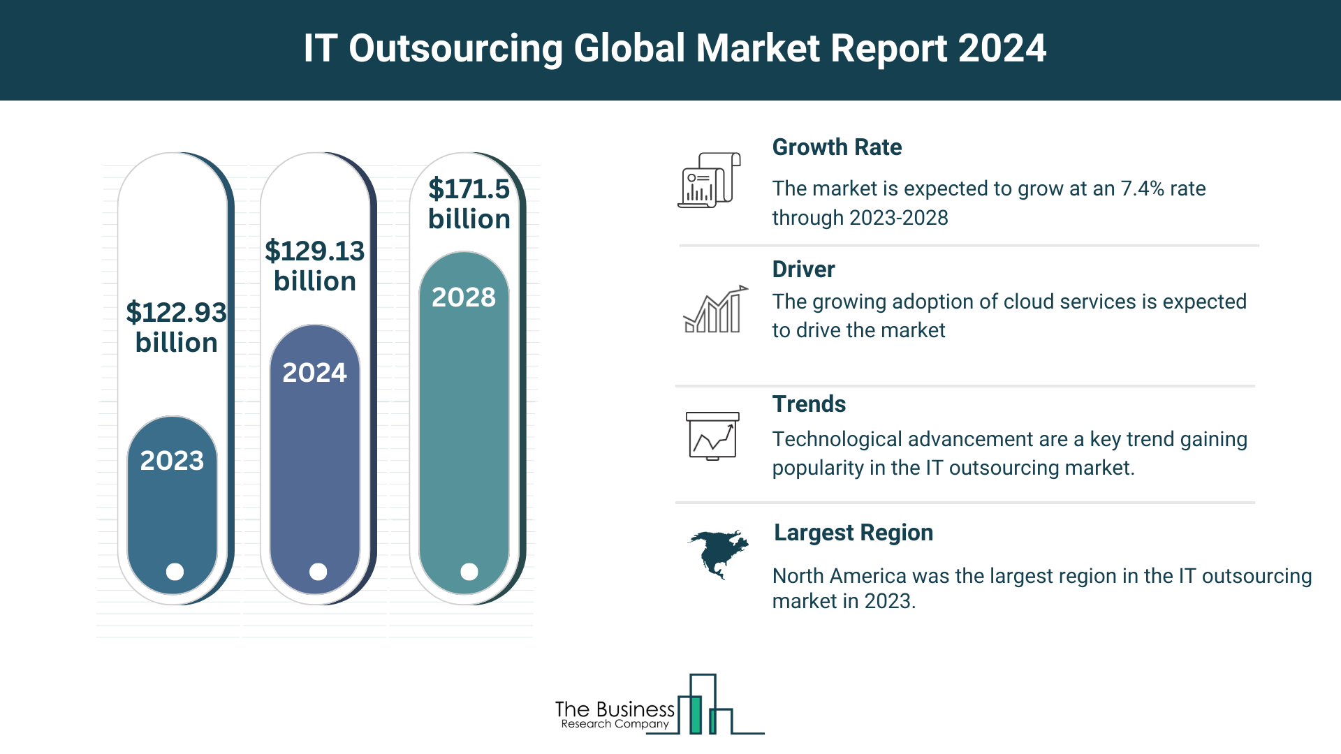 Insights Into The IT Outsourcing Market’s Growth Potential 2024-2033