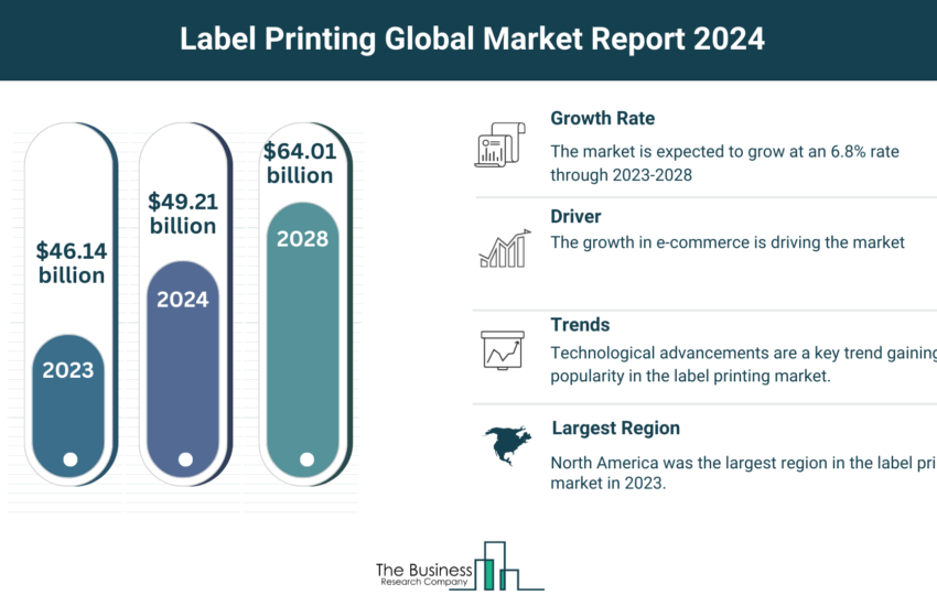 Global Label Printing Market