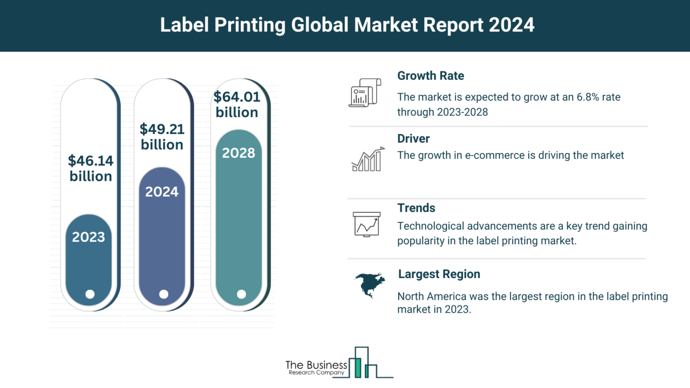 5 Key Takeaways From The Label Printing Market Report 2024