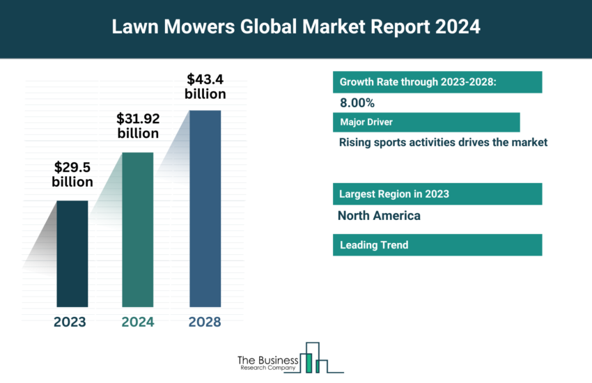 Global Lawn Mowers Market
