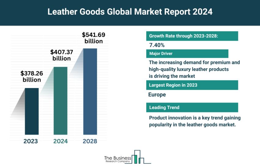 Global Leather Goods Market