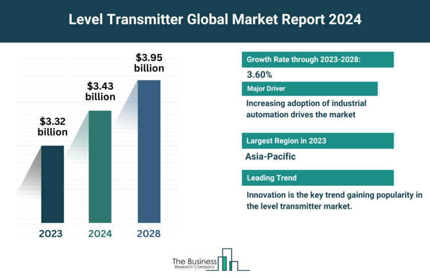Global Level Transmitter Market