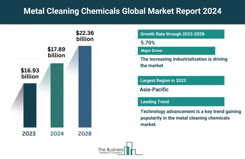 Metal Cleaning Chemicals Market