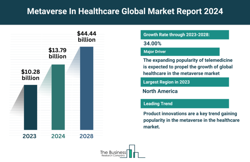 Global Metaverse In Healthcare Market