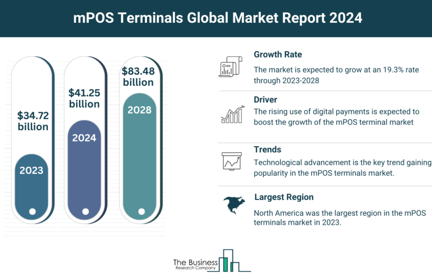 Global mPOS Terminals Market