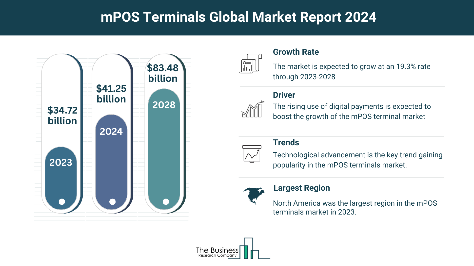 Insights Into The mPOS Terminals Market’s Growth Potential 2024-2033