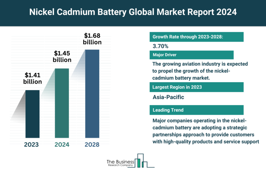 Global Nickel Cadmium Battery Market