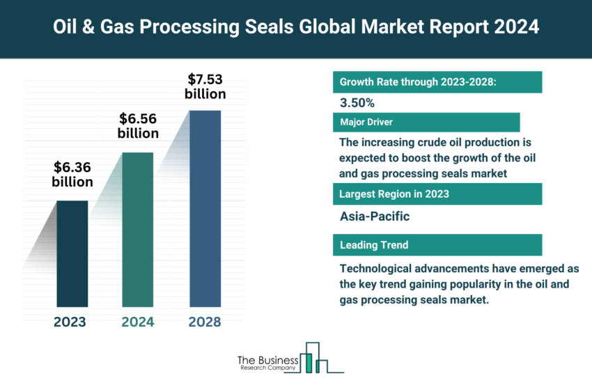 Global Oil & Gas Processing Seals Market,