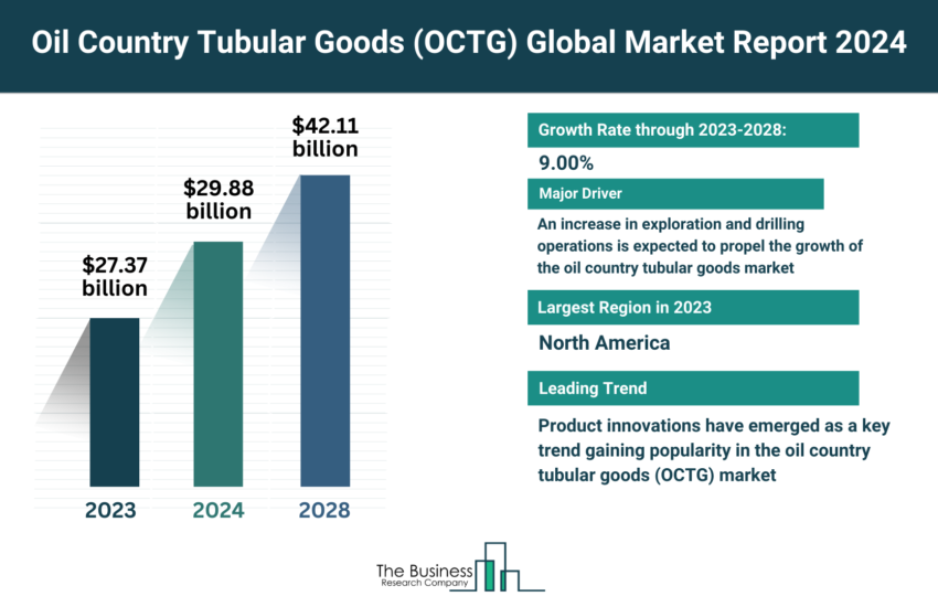 Global Oil Country Tubular Goods (OCTG) Market