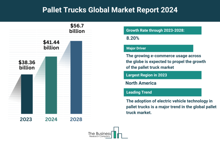 Global Pallet Trucks Market