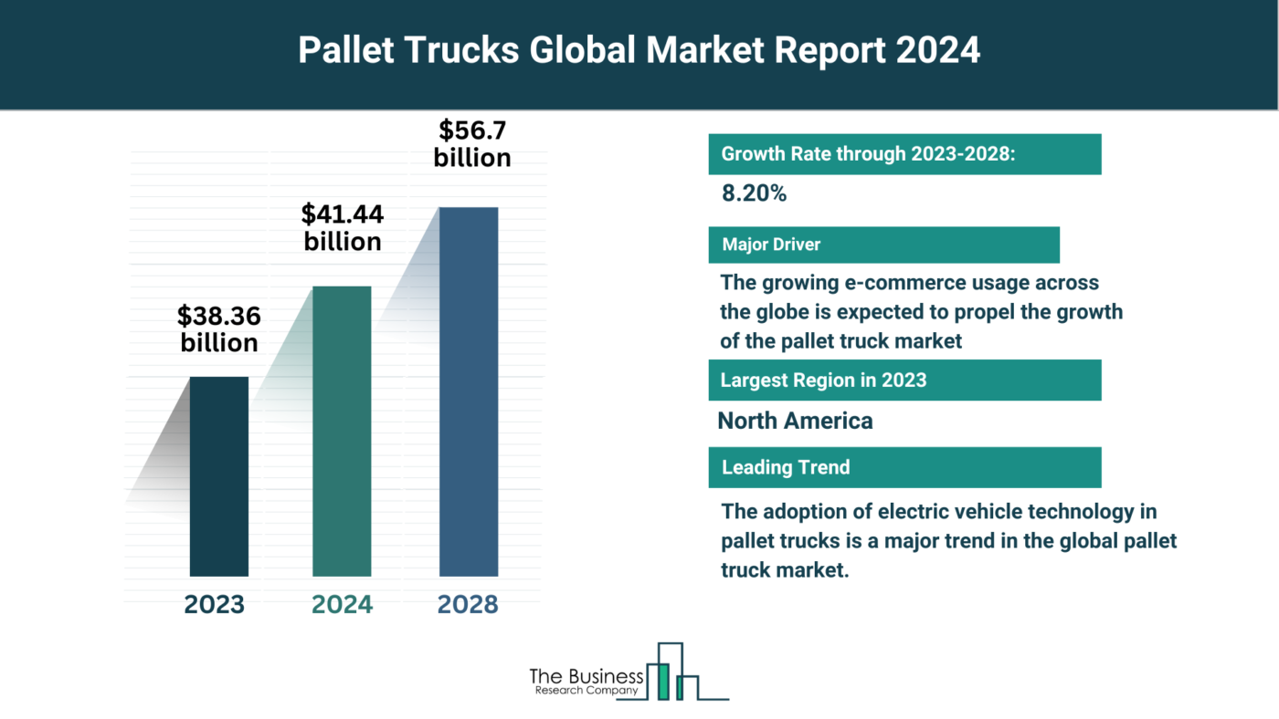 How Is the Pallet Trucks Market Expected To Grow Through 2024-2033?