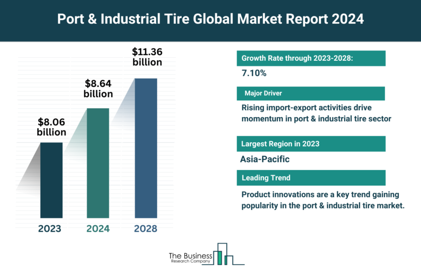Global Port & Industrial Tire Market