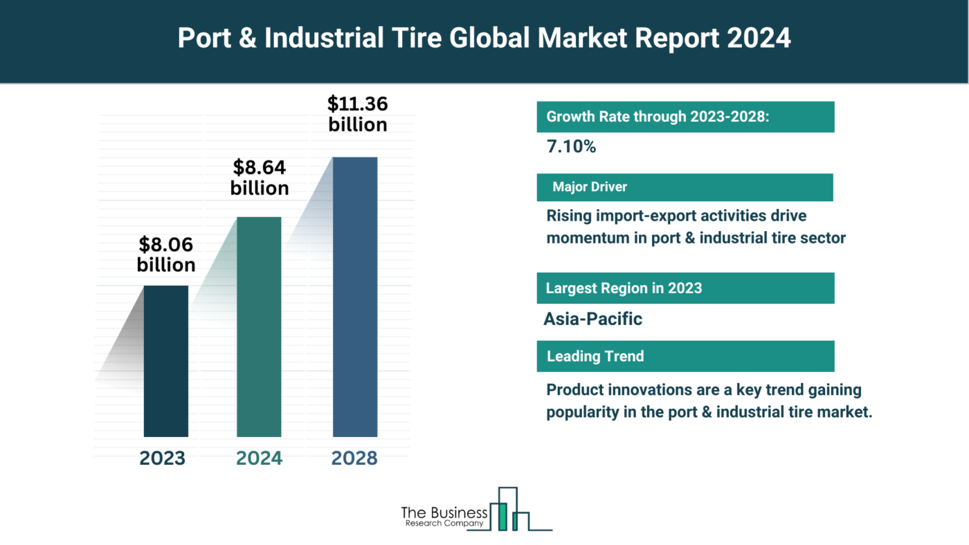 Insights Into The Port & Industrial Tire Market’s Growth Potential 2024-2033