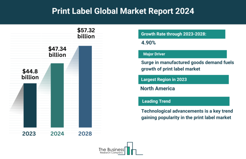 Global Print Label Market