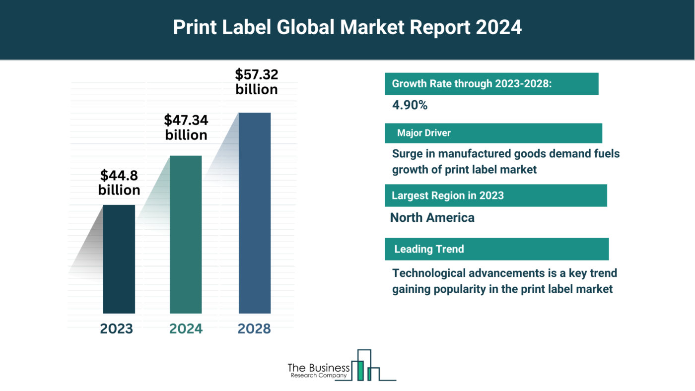 What Are The 5 Takeaways From The Print Label Market Overview 2024