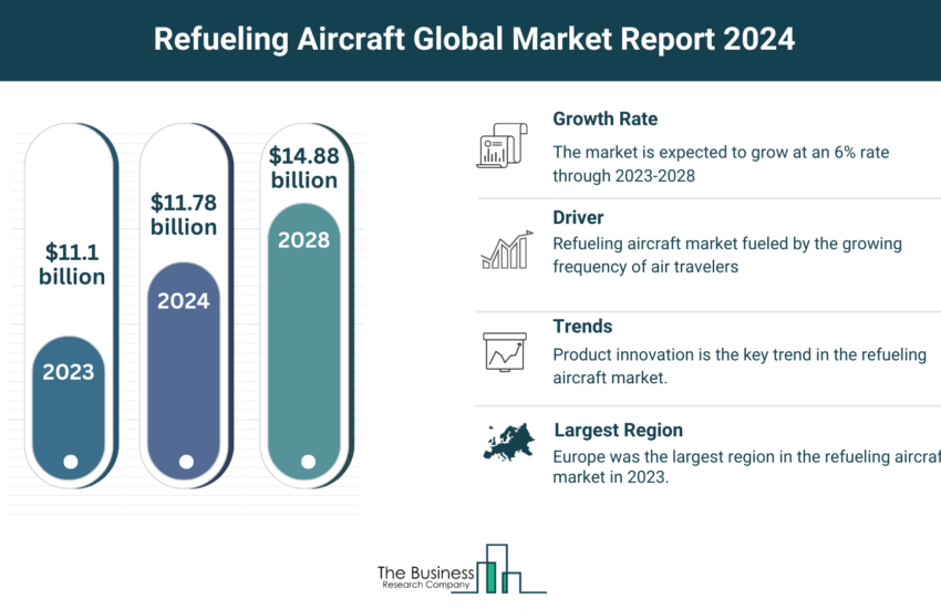 Global Refueling Aircraft Market