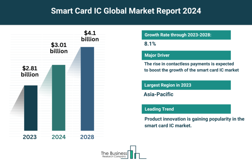 Global Smart Card IC Market