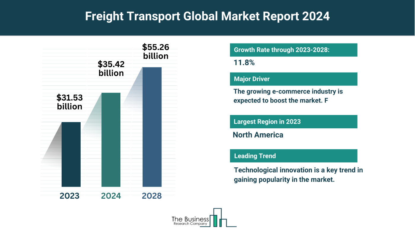 Global Freight Transport Market Forecast 2024-2033: Estimated Market Size And Growth Rate
