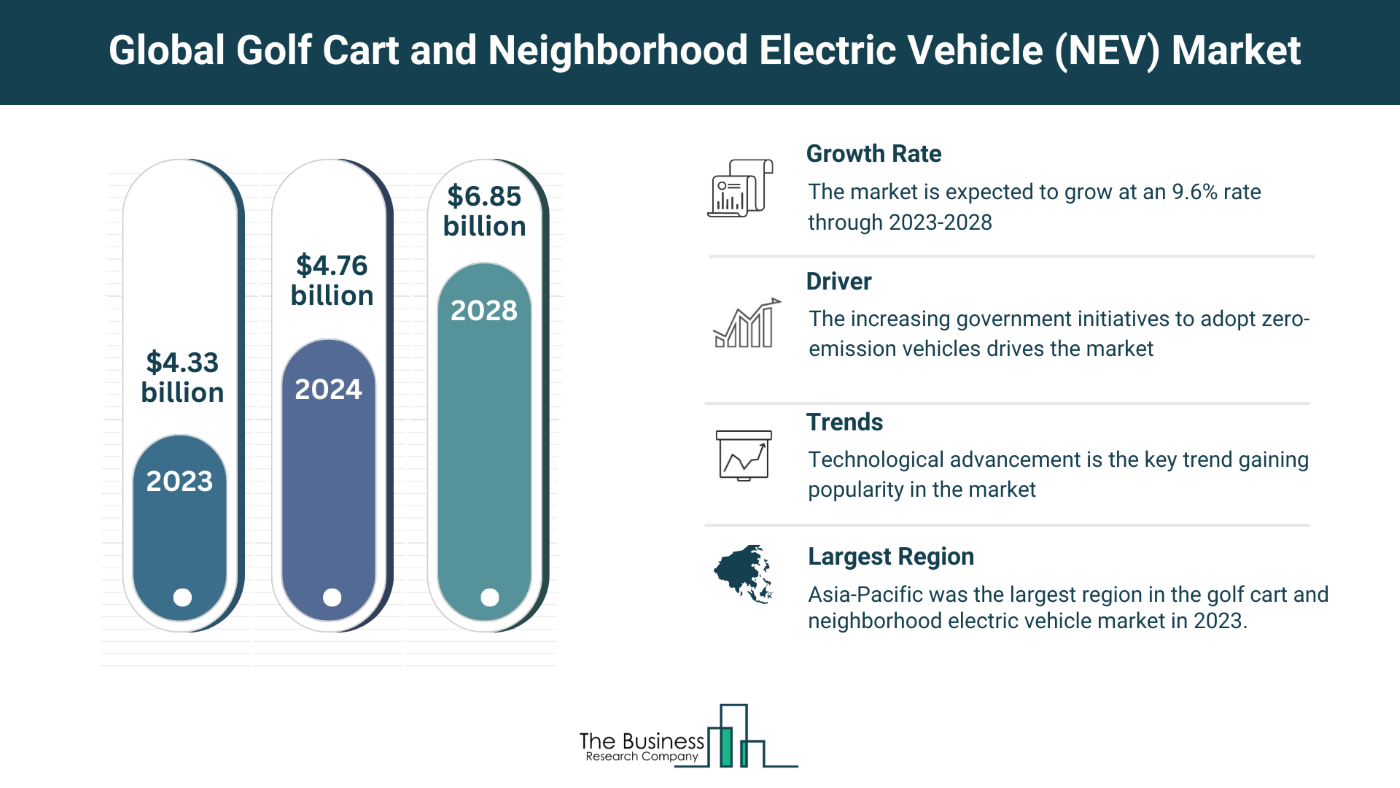 Global Golf Cart and Neighborhood Electric Vehicle (NEV) Market