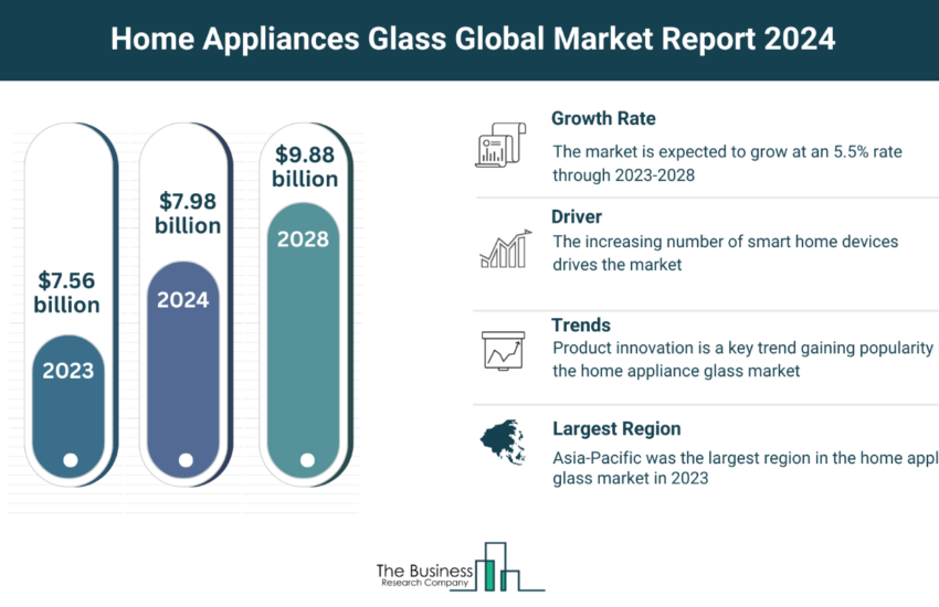 Global Home Appliances Glass Market