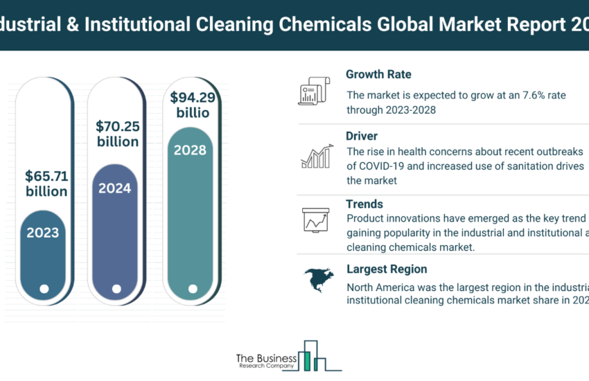 Global Industrial & Institutional Cleaning Chemicals Market