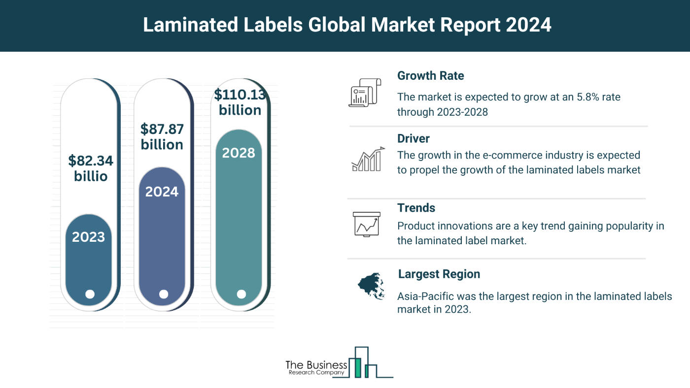 Understand How The Laminated Labels Market Is Set To Grow In Through 2024-2033