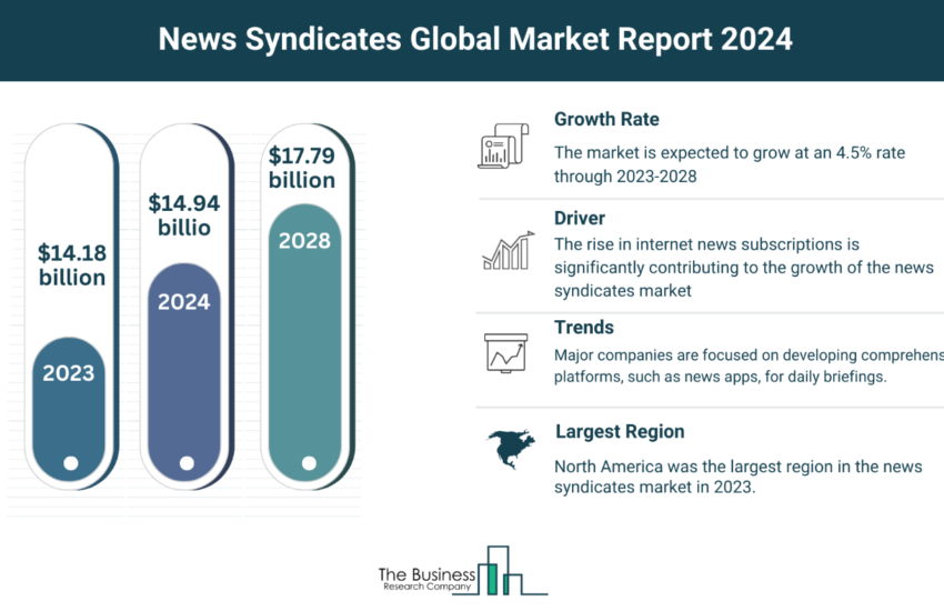 Global News Syndicates Market