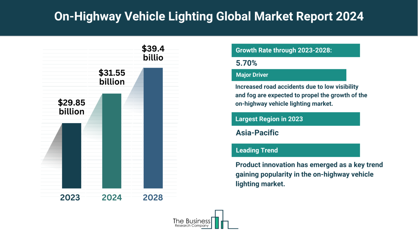Estimated Growth Potential Of The On-Highway Vehicle Lighting Market 2024-2033