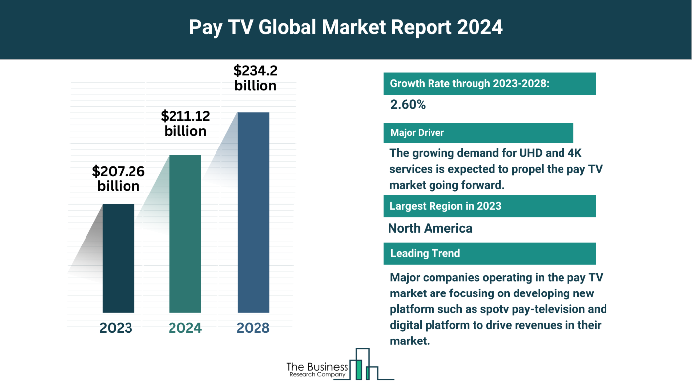 What Are The 5 Takeaways From The Pay TV Market Overview 2024