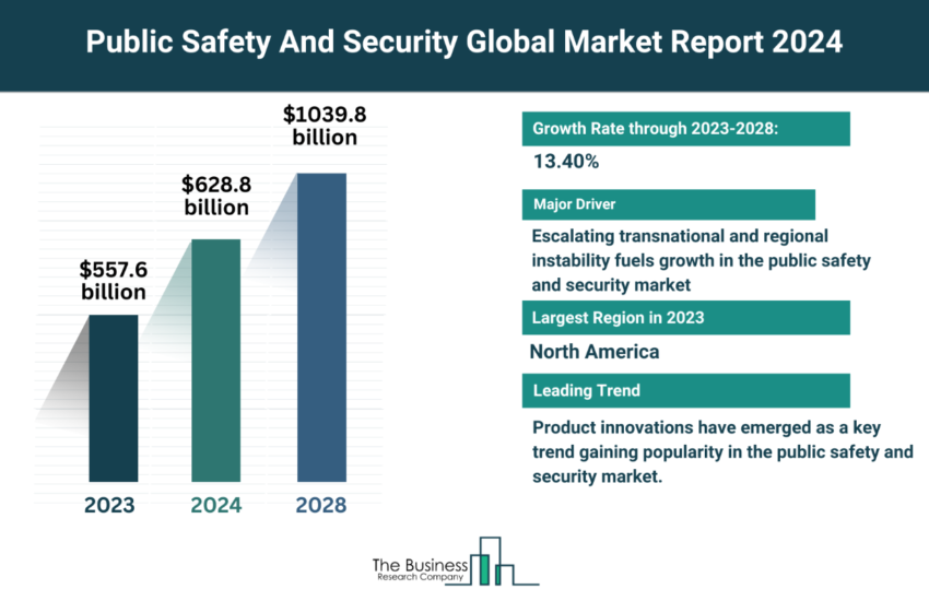 Global Public Safety And Security Market