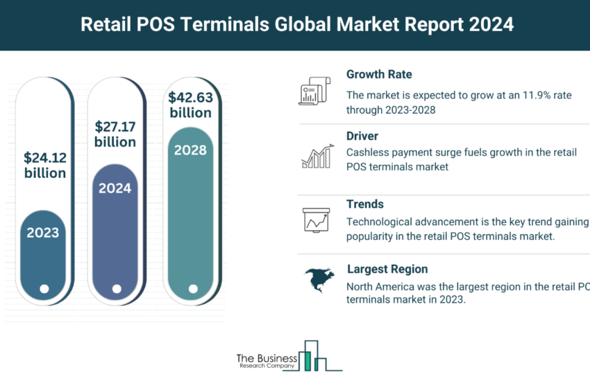 Global Retail POS Terminals Market